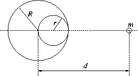 \begin{figure}

\centering

\includegraphics [width=0.5\textwidth]{GravPole_obr02.eps}

\end{figure}